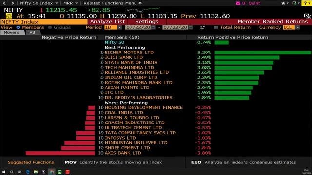 Banks, Autos Help Sensex, Nifty Return To Winning Ways