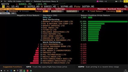 Fifth Straight Weekly Advance For Nifty, Sensex