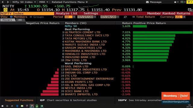 Sensex, Nifty End Near Day’s High; Ultratech Gains 7% Post Q1