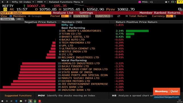 Sensex, Nifty Fall Most In A Month; Nifty Bank Ends 700 Points Lower
