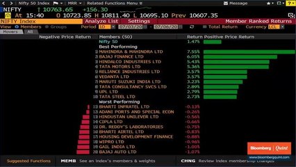 Fourth Day Of Gains For Indian Markets