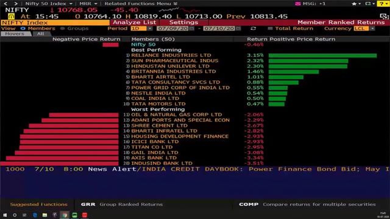 Market Wrap July 10: Markets Close Out Fourth Week Of Gains