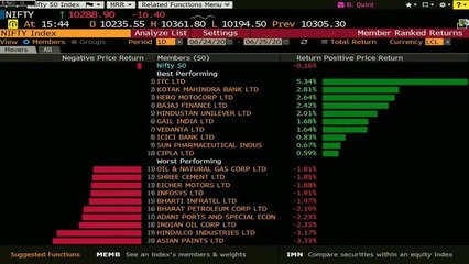 Sensex, Nifty Post Second Monthly Derivative Series Gain This Year