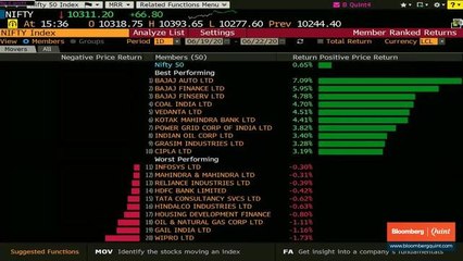 Download Video: Sensex, Nifty Gain For Third Day But End Off Day’s High