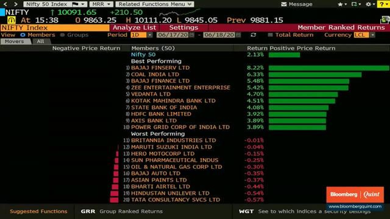 Sensex, Nifty End 2% Higher Led By Banks, Reliance Industries