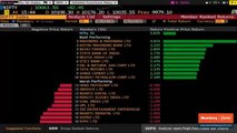 Indian Market Ends Higher For The 6th Day In A Row