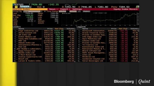 Sensex, Nifty End Near Day’s High; Post Second Day Of Gains