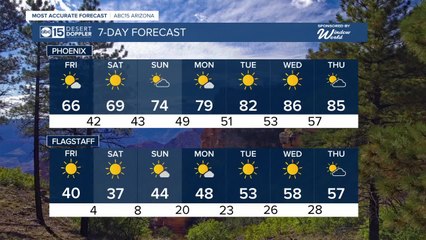 Starting to warm up around Arizona