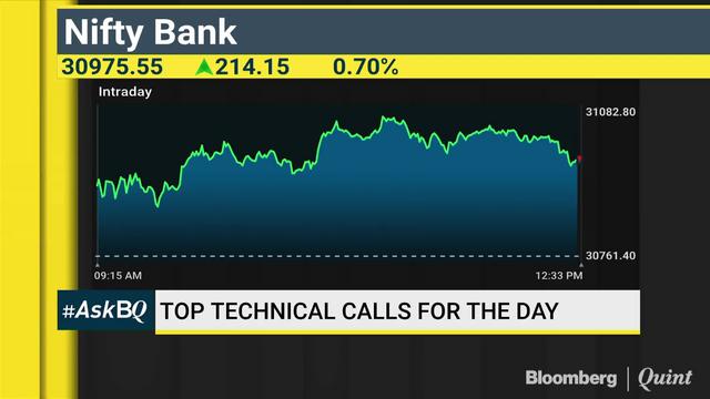 Where To Invest In The Banking Space? #ASKBQ