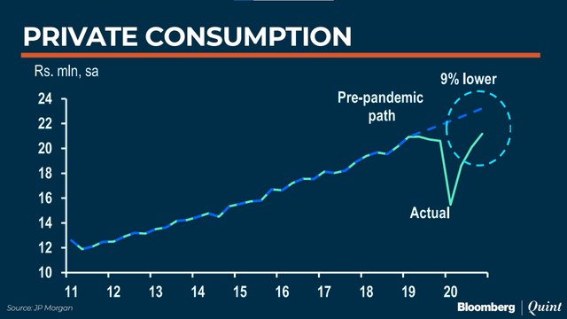 State Of The Economy With JP Morgan's Sajjid Chinoy
