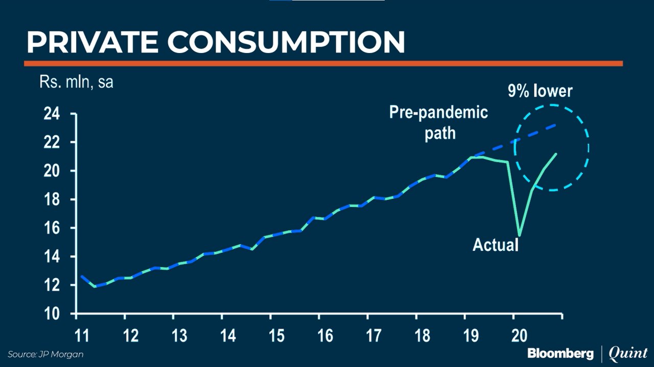 State Of The Economy With JP Morgan's Sajjid Chinoy