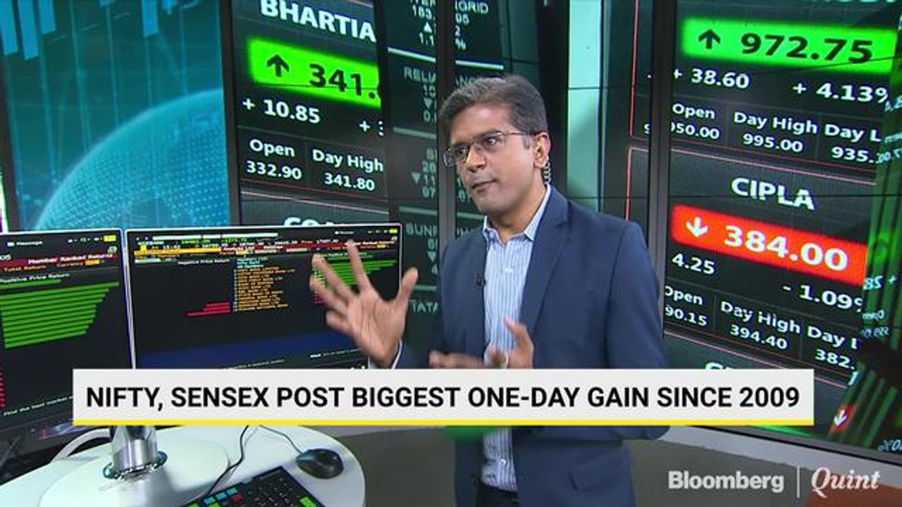 Sensex, Nifty Post Biggest Single-Day Gain Since 2009