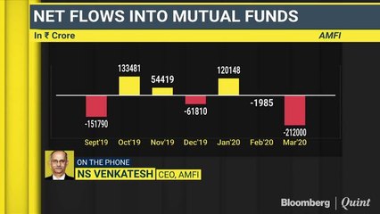A March To Forget For The Mutual Funds Industry