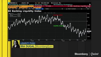 What Should Be Your Investment Strategy Amid Uncertainty? #ASKBQ