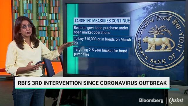 RBI's Targeted Measures Continue