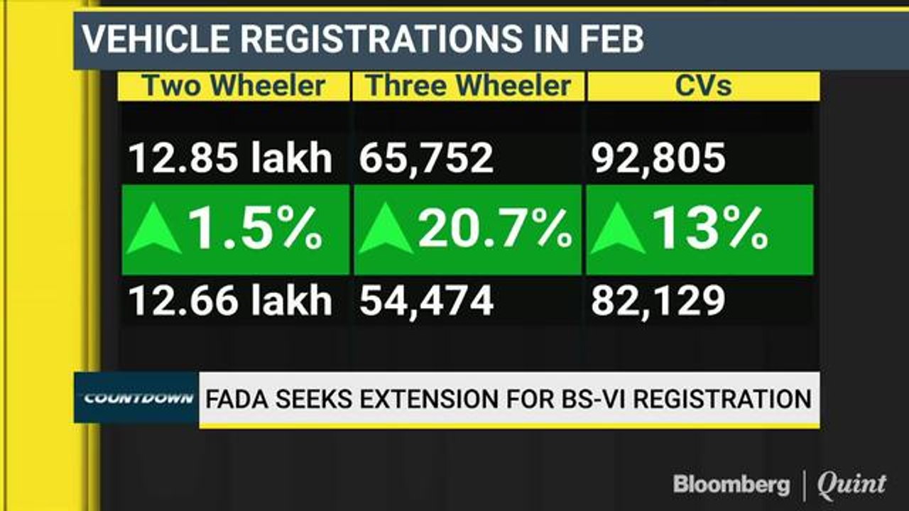 FADA Seeks Extension For BS-VI Registration