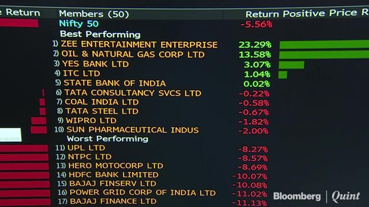 U.S. Futures Drop by Most Allowed; Oil Slumps: Markets Wrap