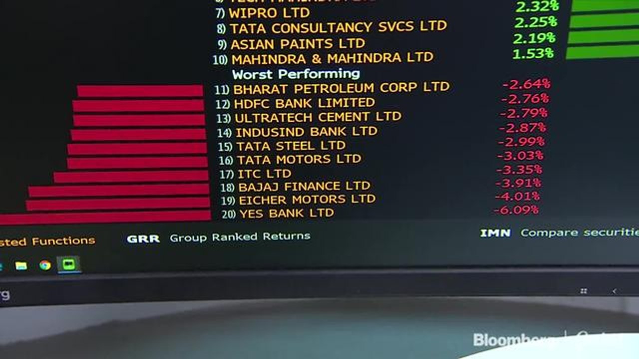 Sensex Closes Over 200 Points Lower, As TCS, Infosys Help Pare Early Losses