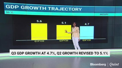 Q3 GDP At 4.7% But Revisions Raise Questions