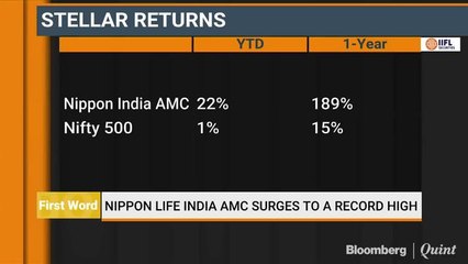 Nippon Life India AMC Surges To Record High