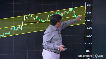 Hot Money: Tech M Poised For A 7th Straight Week Of Gains