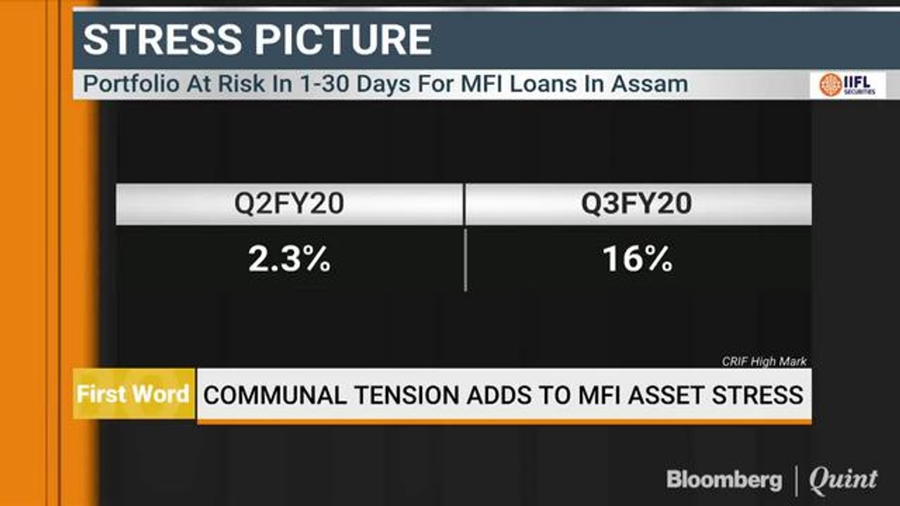 Communal Tension Adds To MFI Asset Stress