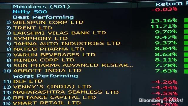 Sensex, Nifty Halt Four-Day Gaining Streak As RIL, HDFC Drag