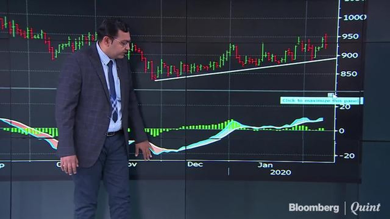 Decoding The Charts Of Mphasis, Britannia, SPARC Among Others