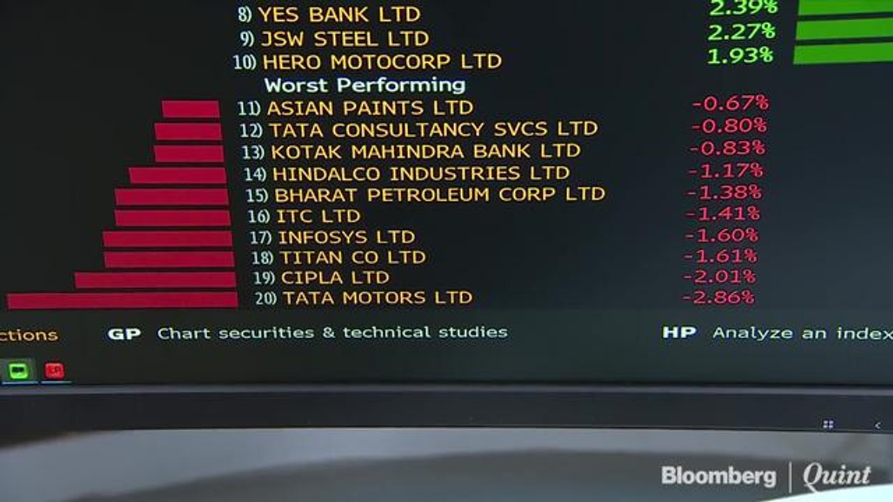 Sensex, Nifty Extend Gains For Fourth Day After MPC Keeps Rates Unchanged