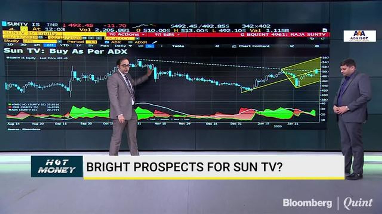 Decoding The Charts Of Tata Chemicals, MSTC, Nippon Life AMC Among Others