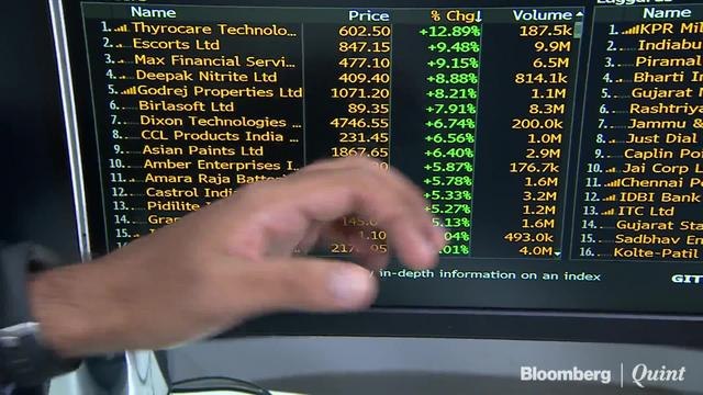 ICICI Bank, HUL Help Sensex, Nifty Recover After Worst Fall Of 2020