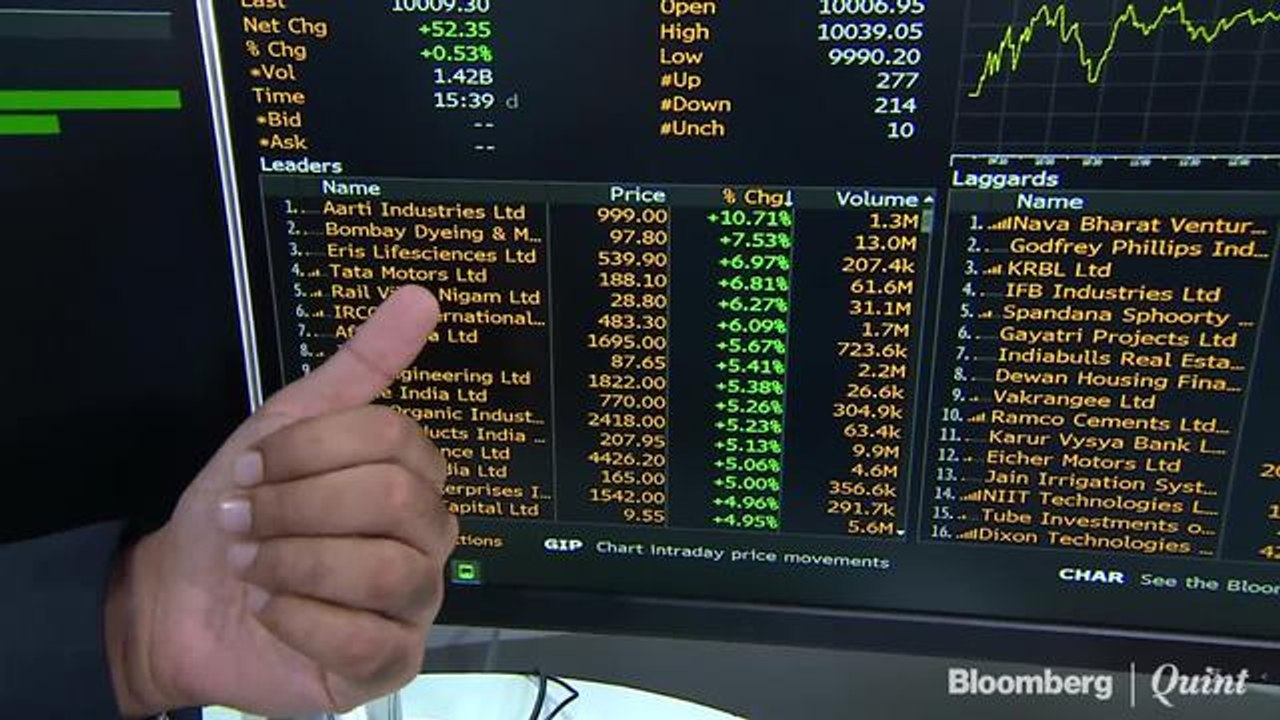 Sensex, Nifty Halt Two-Day Losing Streak Ahead Of F&O Expiry