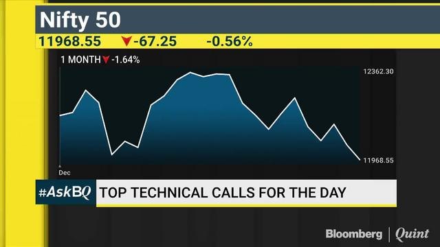 Biocon Or Granules India, Which Is A Better Long-Term Bet? #ASKBQ