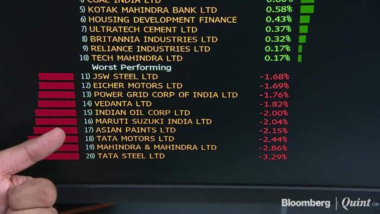 Nifty Ends Lower For A Third Day As Metals Drag