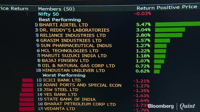 U.S. Futures Advance With Stocks; Dollar Edges Up: Markets Wrap