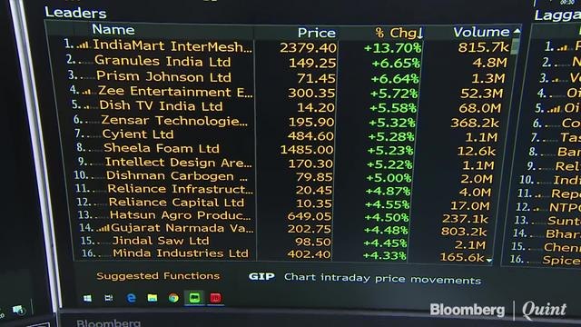 Nifty Logs Longest Losing Streak In Over 3 Months