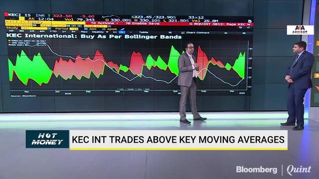 Decoding The Charts Of KEC International, Century Textiles, JK Cement