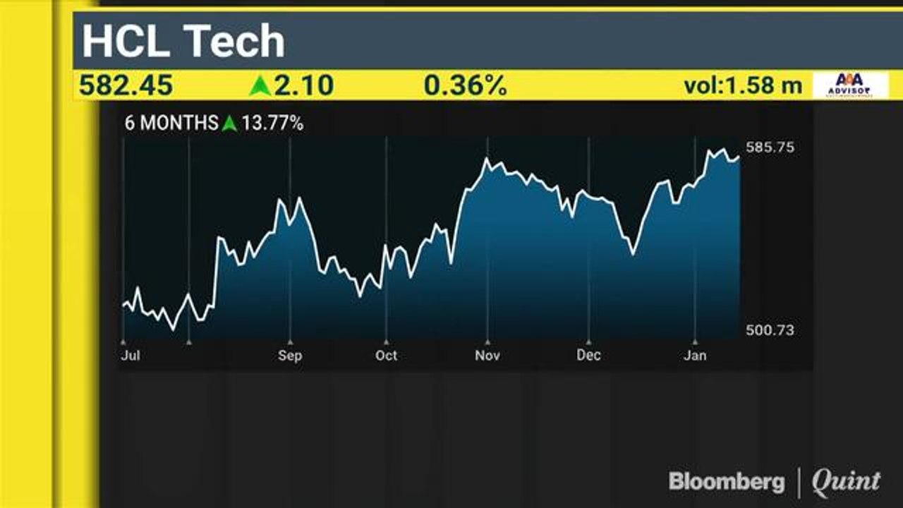 What's Keeping Analysts Bullish On RITES, Gujar...