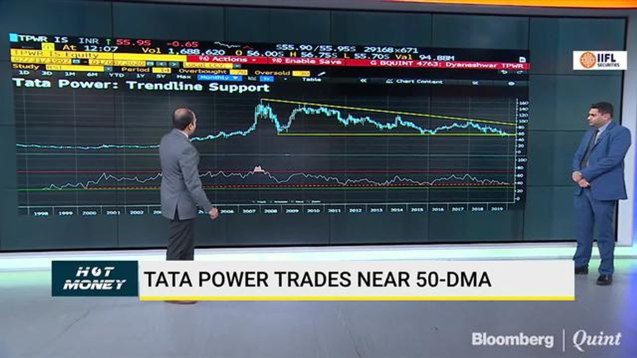 Decoding The Charts Of Biocon, Tata Power, KPR Mills Among Others