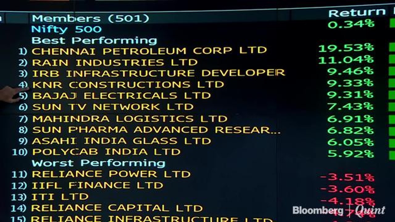 Sensex, Nifty Halt Two-Week Losing Streak