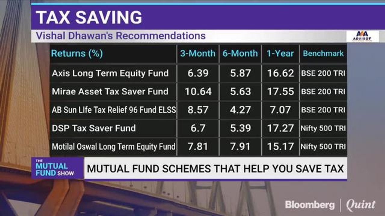 The Mutual Fund Show: Best Mutual Fund Schemes To Save Tax