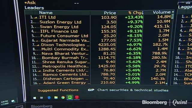 RIL, HDFC Twins Help Sensex, Nifty Halt Two-Day Losing Streak