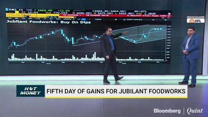 Hot Money: Vinati Organics Breaks Below Key Averages