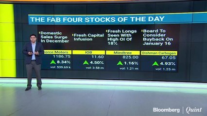 The Fab Four Stocks In Trade Today