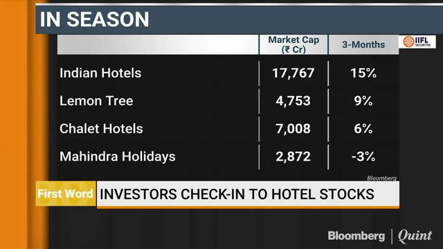 Investors Check-In To Hotel Stocks