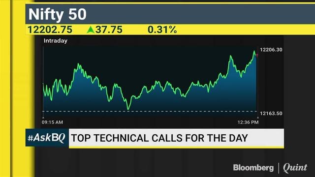 How To Play The Trade With Cyient? #ASKBQ