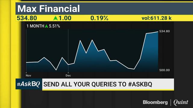 Where To Invest & What To Avoid? #ASKBQ