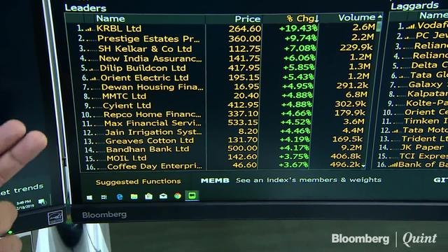 HDFC Bank, RIL Help Sensex, Nifty Extend Record Run