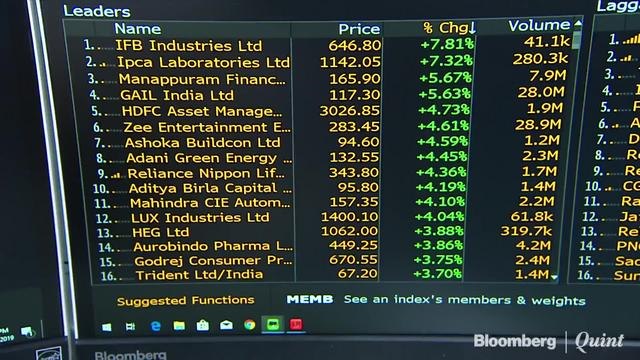 Late Rebound Helps Sensex, Nifty Recoup Most Of Tuesday’s Losses; Bonds Decline
