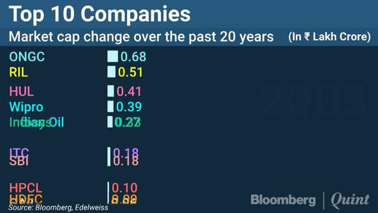 Top 10 Companies